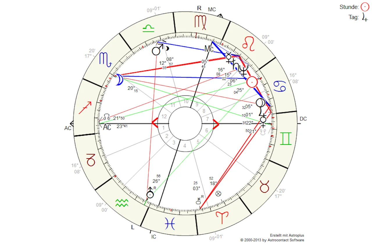 Astro-Farber _ Astrologie-Karte